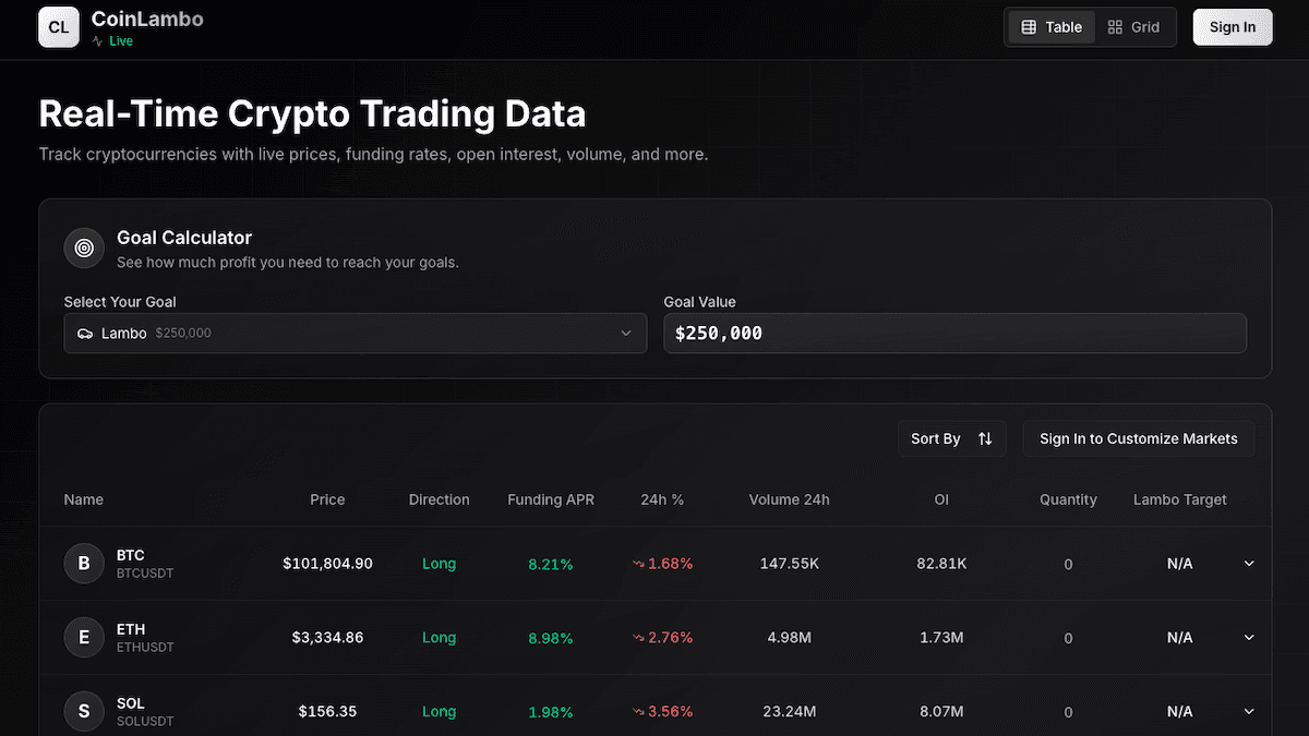CoinLambo